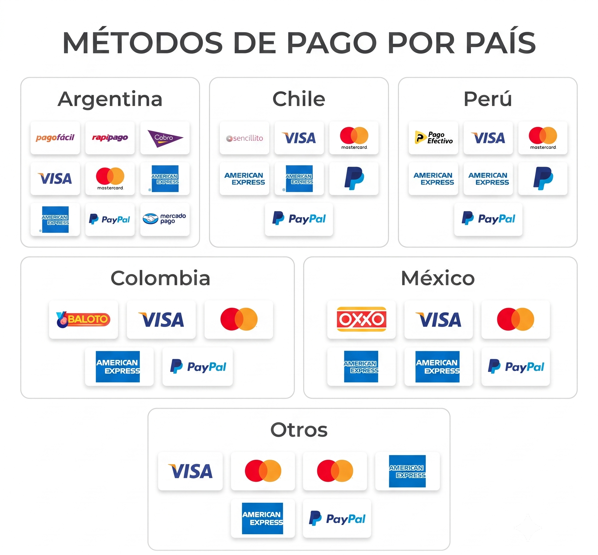 Medios de pago seguros